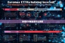 欧意ETH被盗事件解析，原因与防范措施